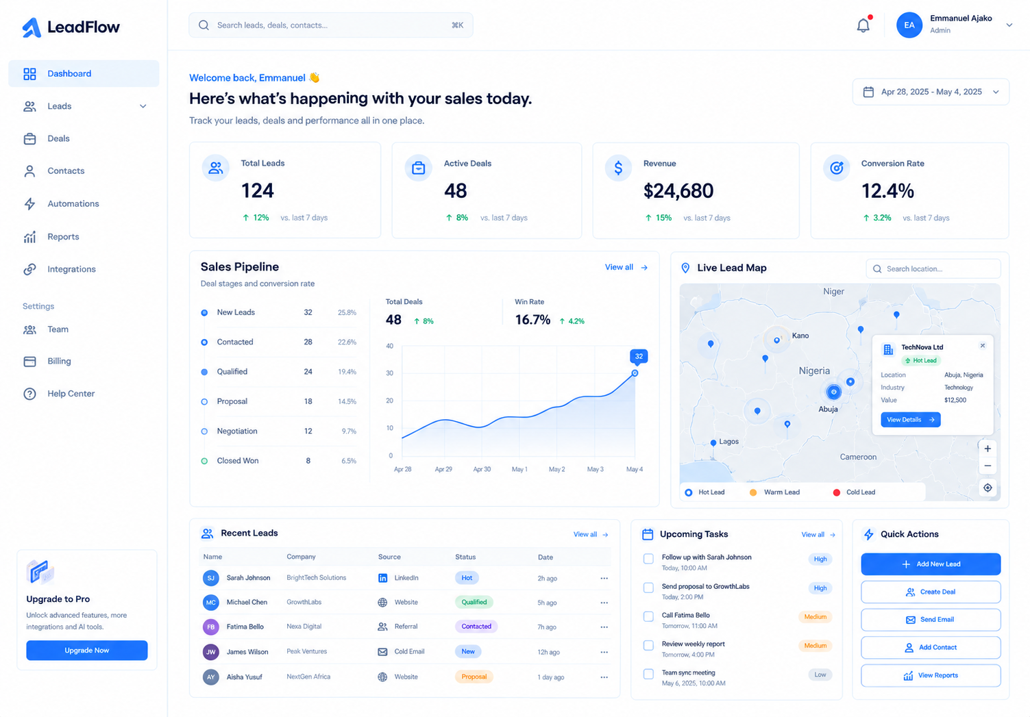Aymane Secrets Lead Generation Pipeline & Ads Dashboard